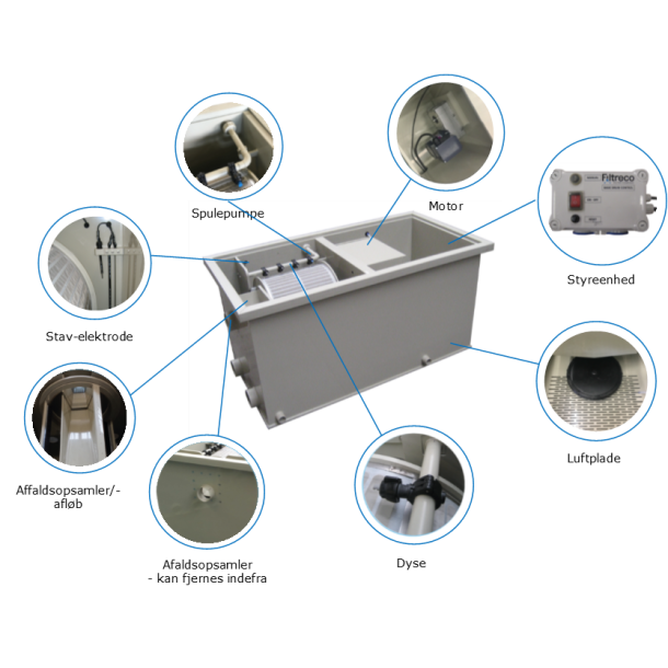 FILTRECO KOMBI-TROMLEFILTER 25 BUDGET 