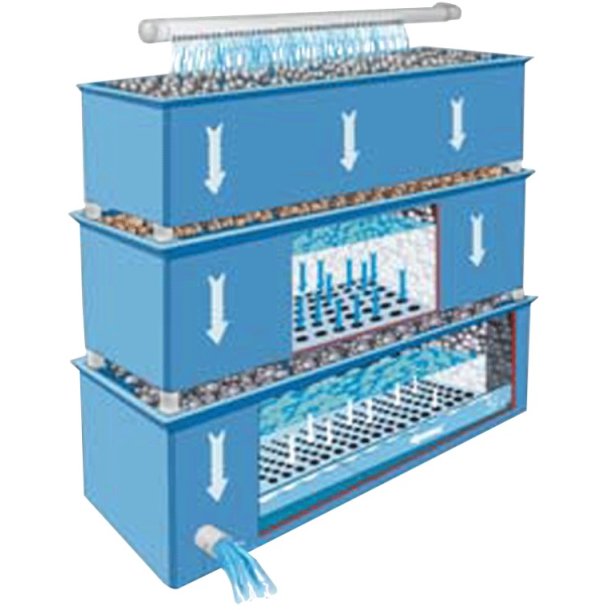 AquaTech Rislefilter