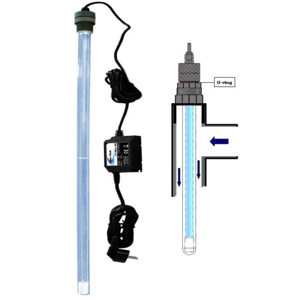 UV blue indbygnings UV-C filter